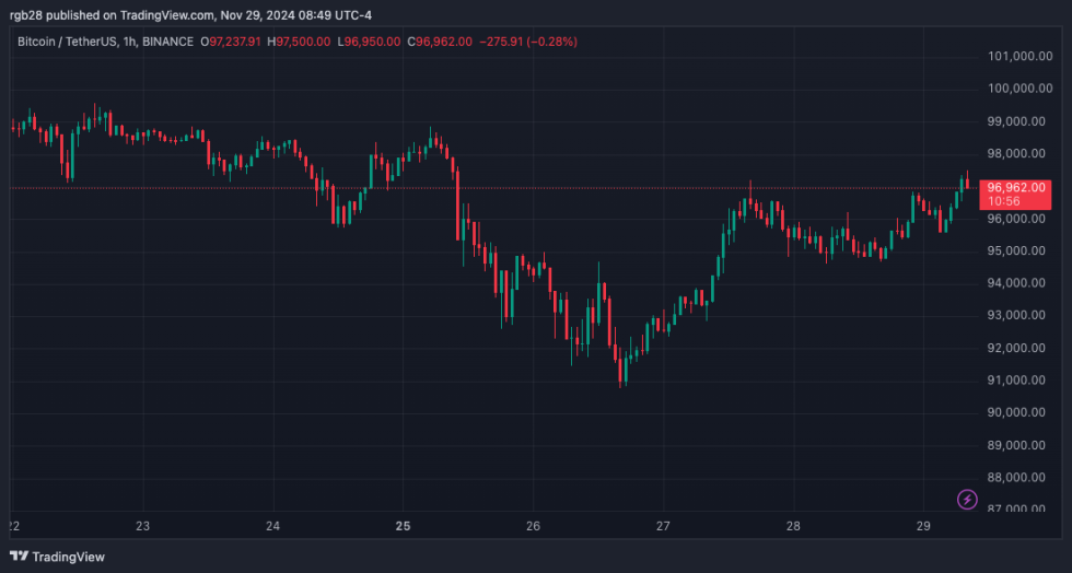 crypto bitcoin btc btcusdt