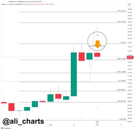 Latecomers To Bitcoin Rally Get Cautionary Advice From Analyst, Here's Why