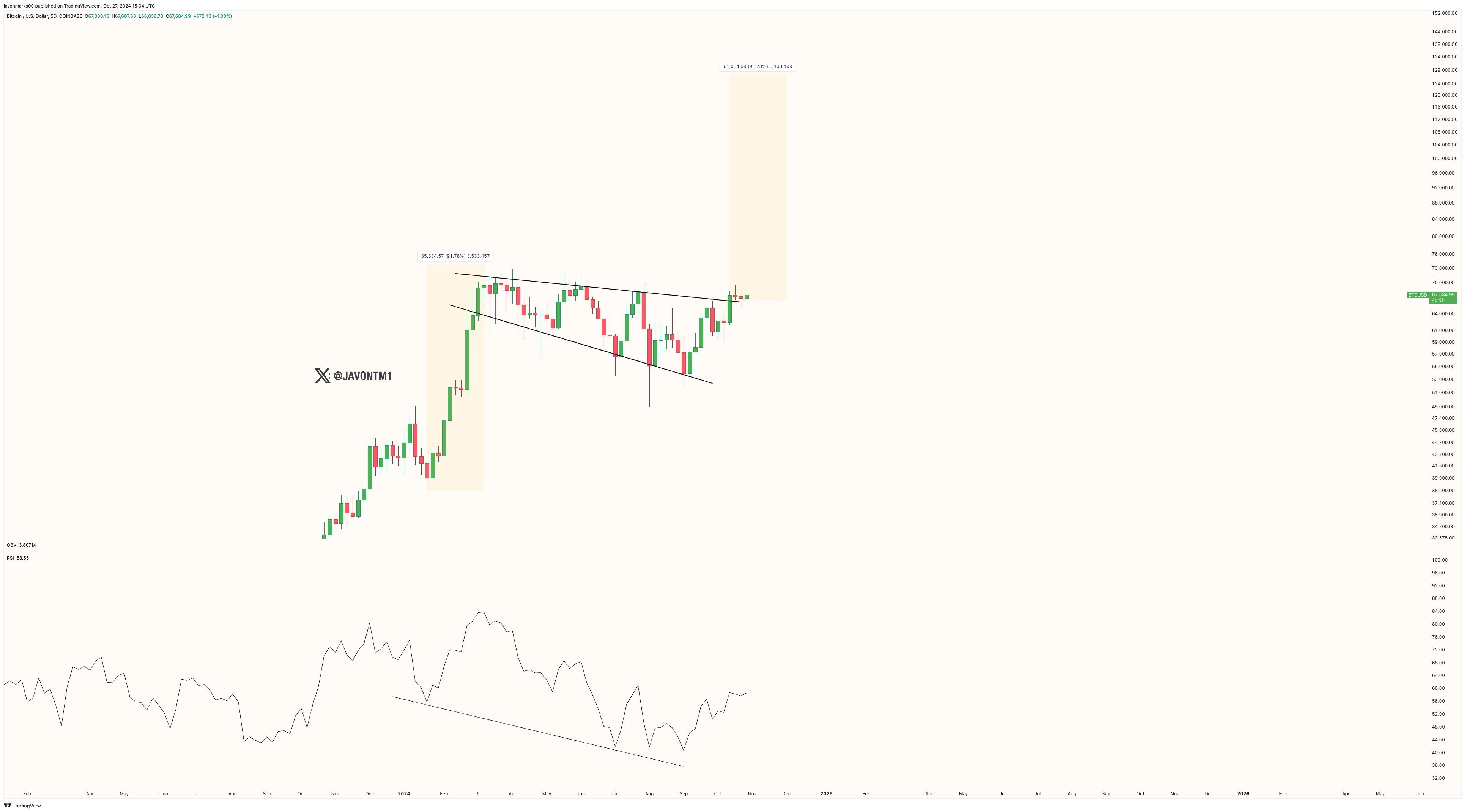 Bitcoin's Key Pattern Breakout Hints At Potential Rally, Here's How ...
