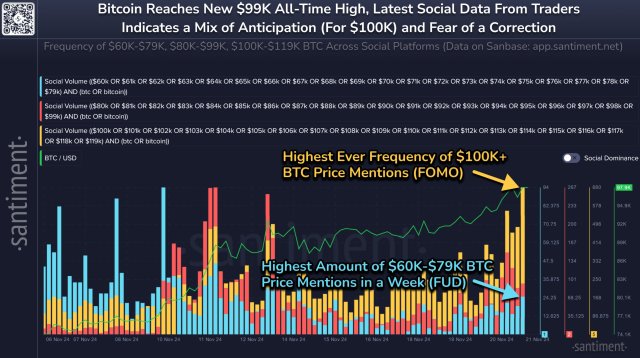 Bitcoin’s Social Media Speculation Heats Up, What’s Driving The Hype?