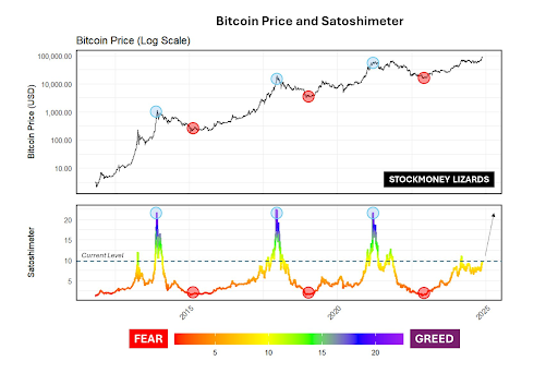 سعر البيتكوين