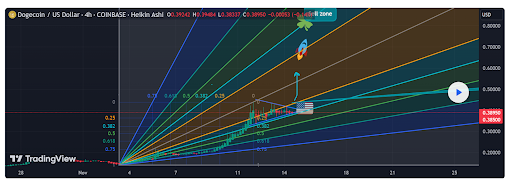 Dogecoin price 1