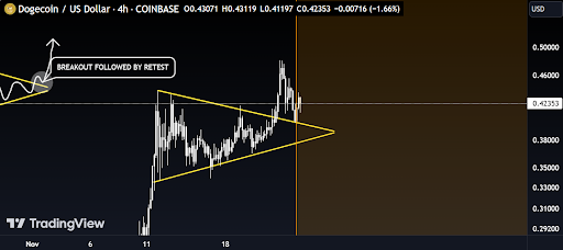 Dogecoin Price To .2 In 10-15 Days? What The Bull Pennant Says