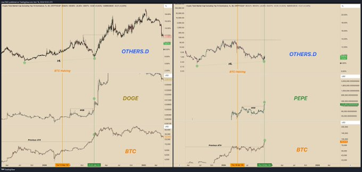 PEPE Is Mirroring The Dogecoin Price Breakout Of 2021, Here’s How