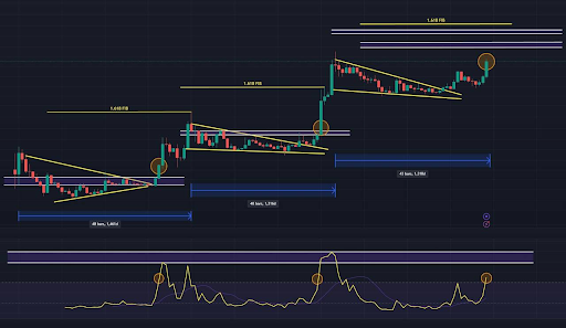 Analyst Reveals The ‘Truth’ Behind This Dogecoin Price Rally