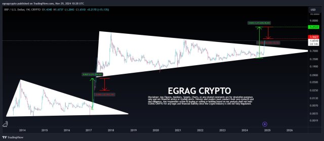 XRP