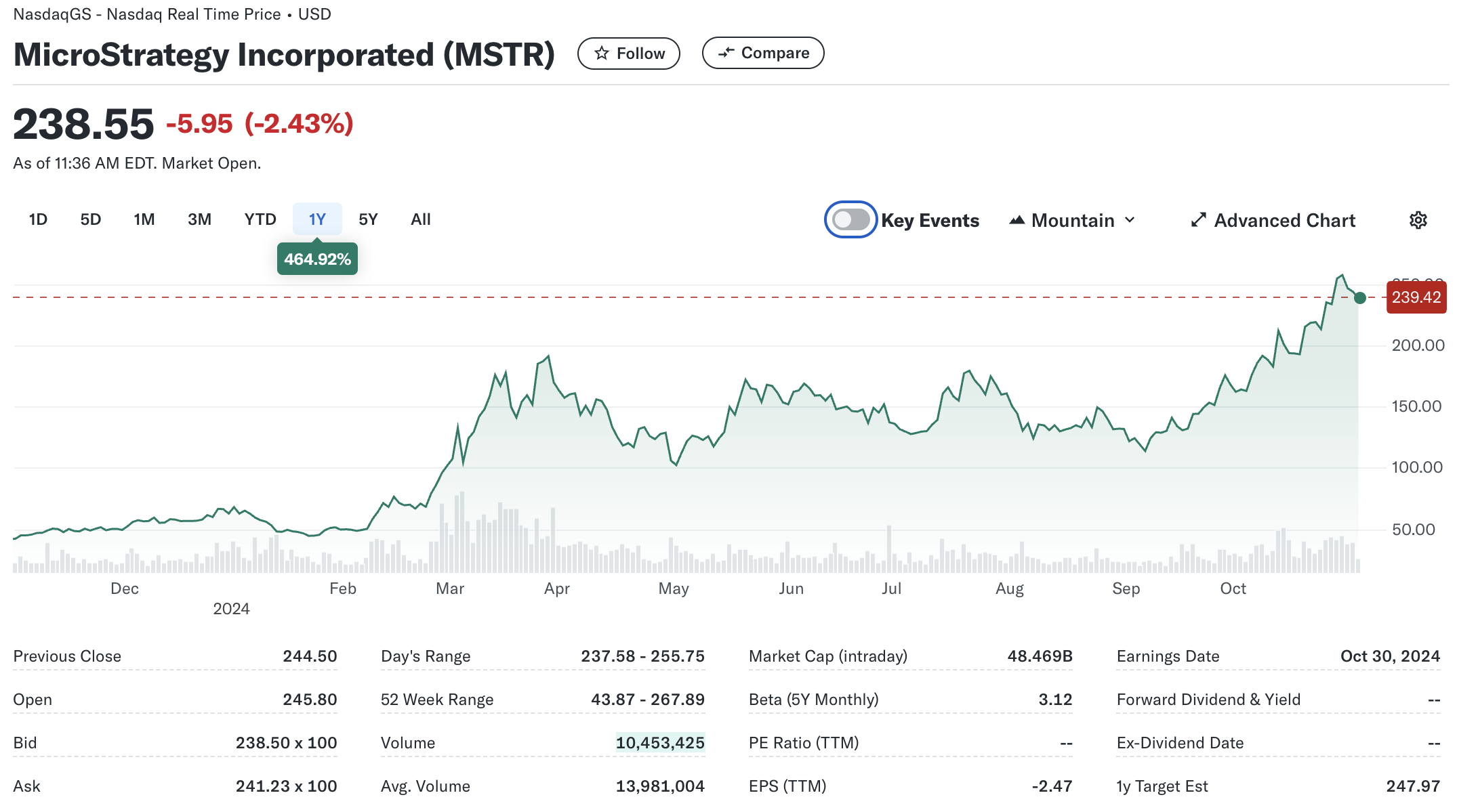 Bitcoin Exposure Through MicroStrategy's 'Intelligent Leverage Strategy' Ideal For Investors, Report Says