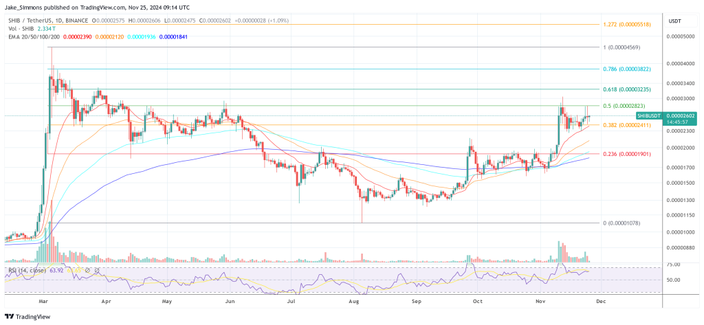 Shiba Inu Petitions Binance For Enhanced Ecosystem Help