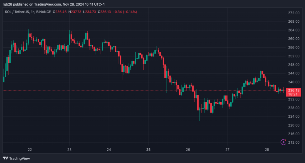 crypto Solana SOL SOLUSDT