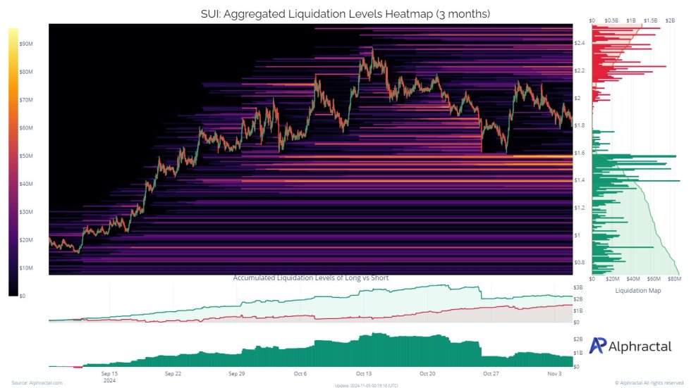 SUI Attracts Significant Liquidity Influx, Long Positions At Risk Of Liquidation?