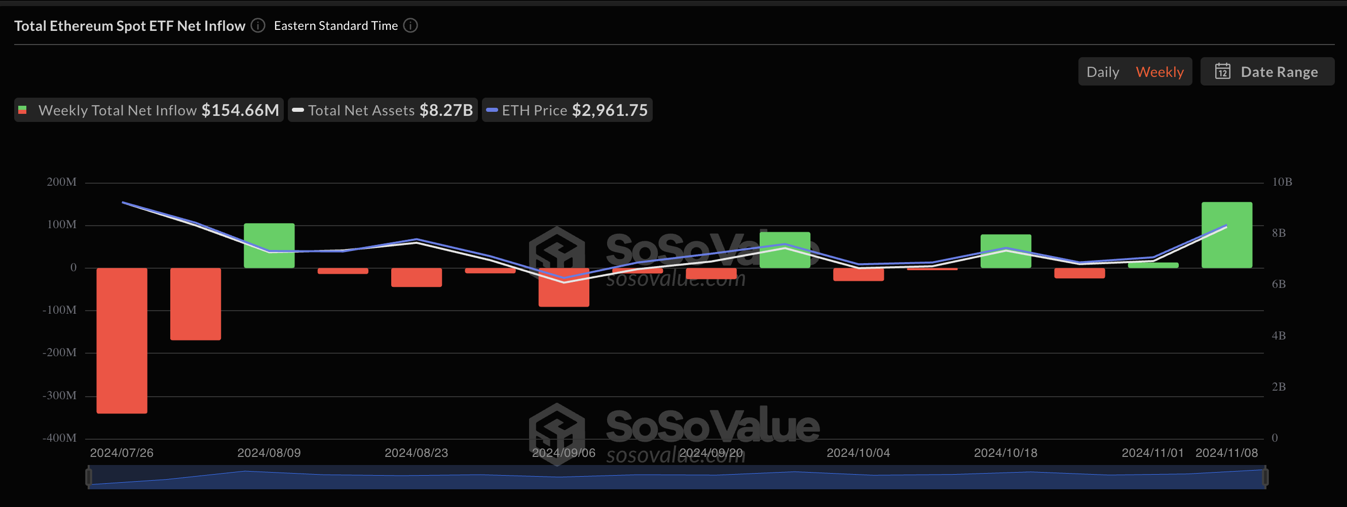 Ethereum ETFs