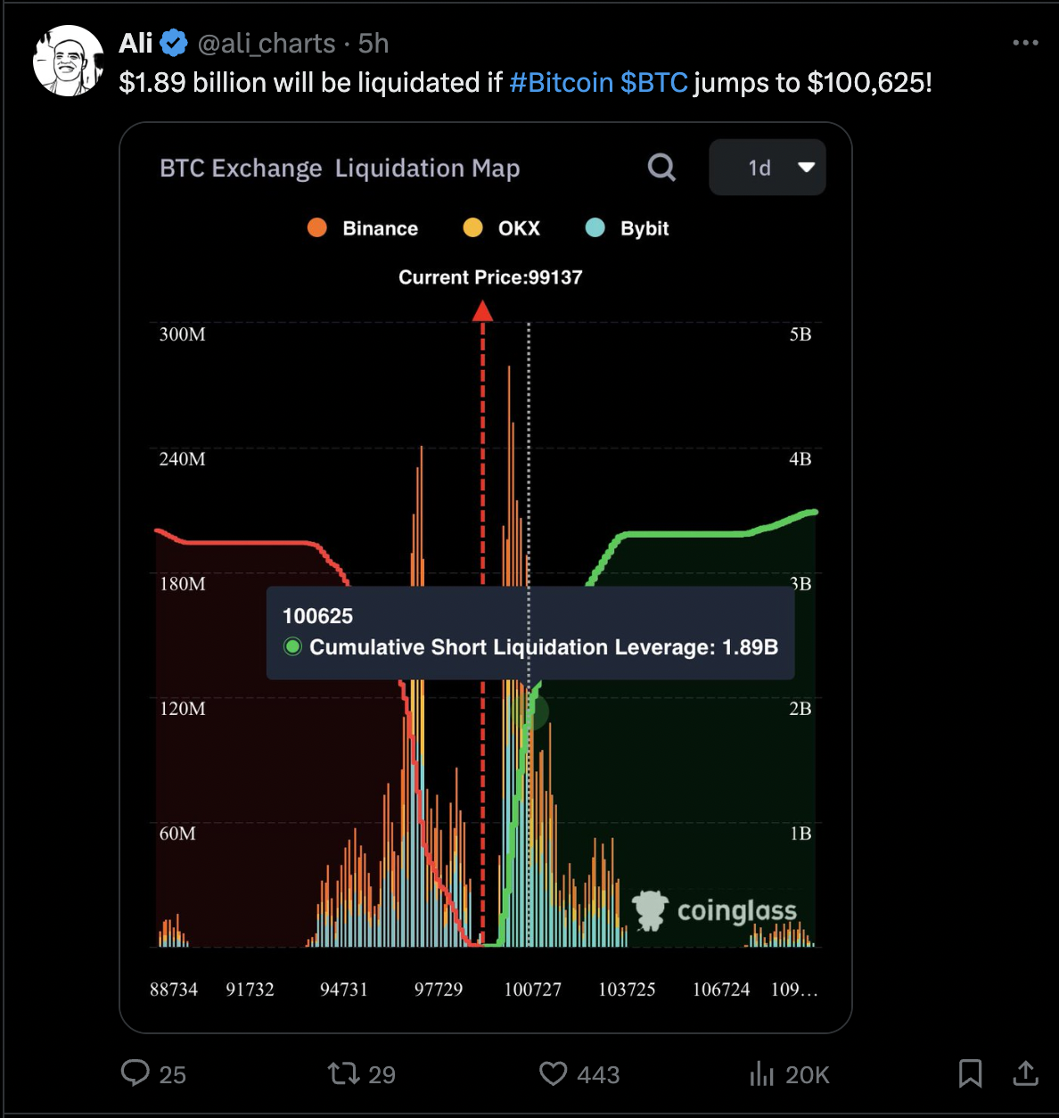 Bitcoin price