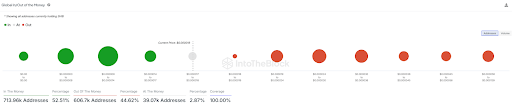 Shiba Inu Price Movements: Here’s How Many Holders Are Now In Profit/Loss After That Sharp Drop