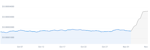 Machine Learning Algorithm Predicts 109% Surge For Shiba Inu Price, The Timeline Is Shocking