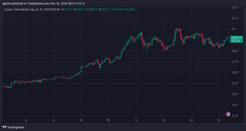 Crypto Exchange Upbit Faces Probe Over 600K KYC Violations