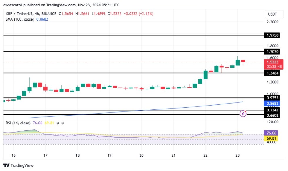 XRP On The Rise: Bullish Resilience Signals Potential Rally To .9