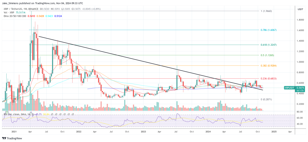 XRP price