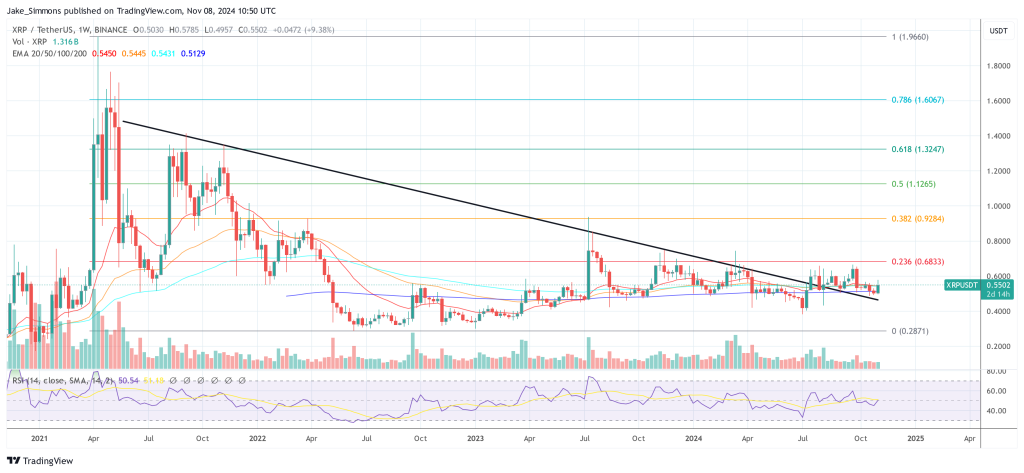 Ripple Rumored To Consider Dirham-Backed Stablecoin In UAE