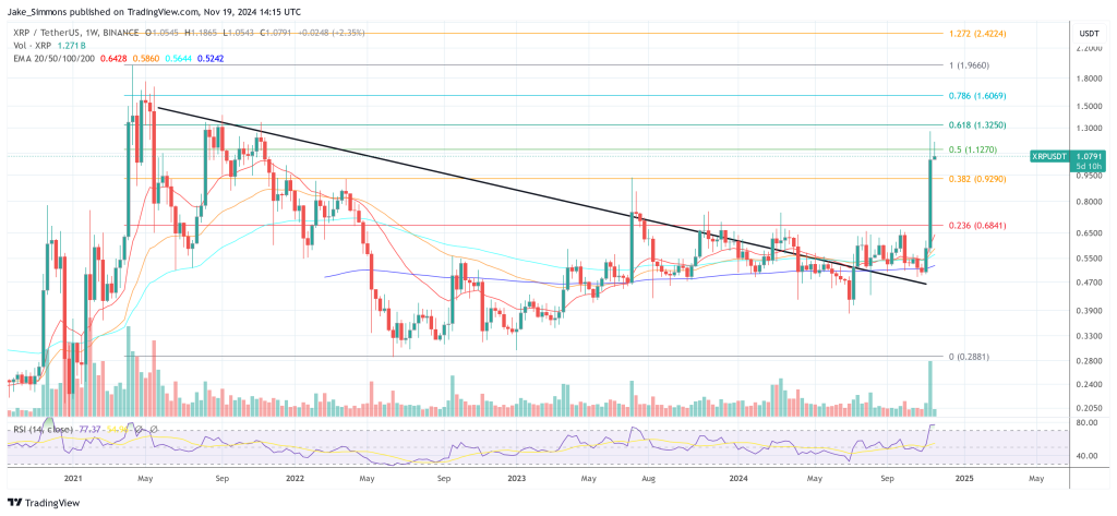 XRP price