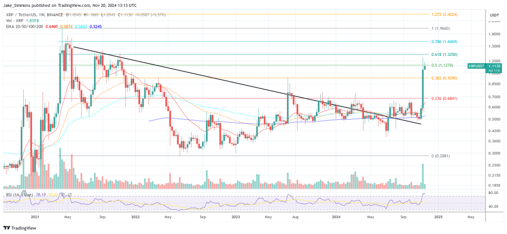 XRP price