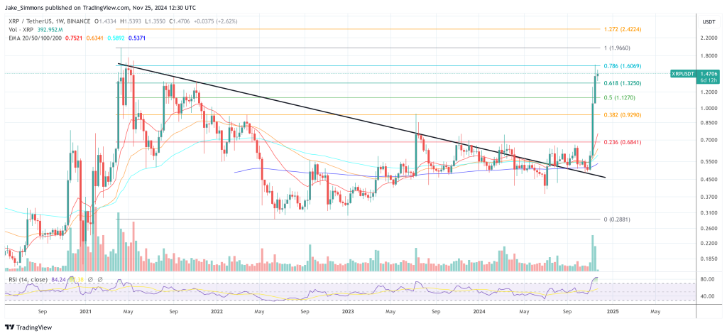 XRP price