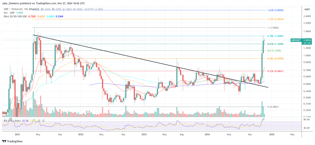 XRP price