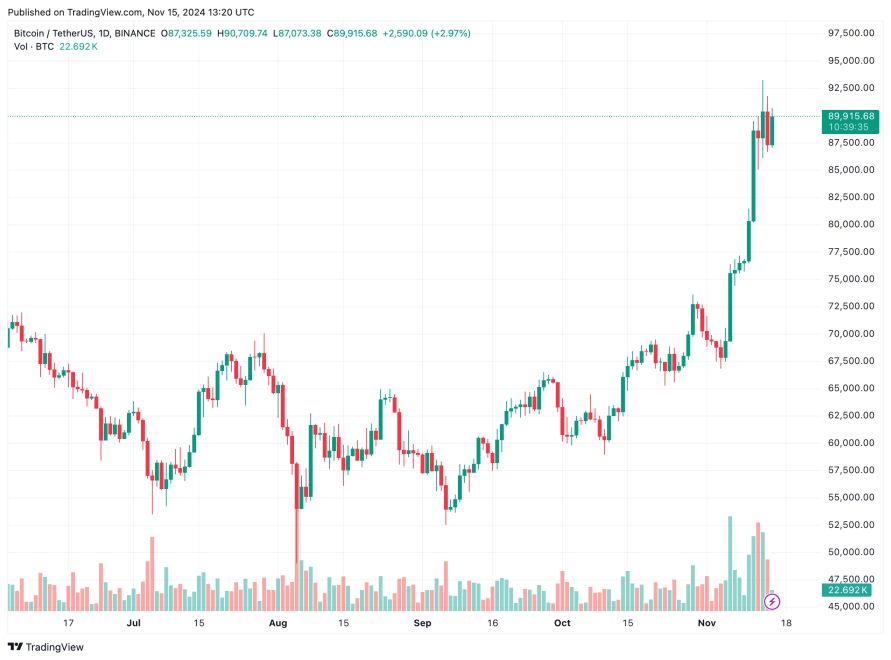 Crypto Firms Posing As Banks Face Scrutiny From Hong Kong Regulator