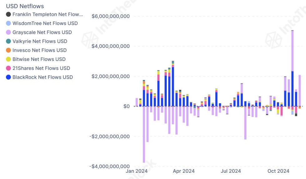 Bitcoin Spot ETFs USD Netflows