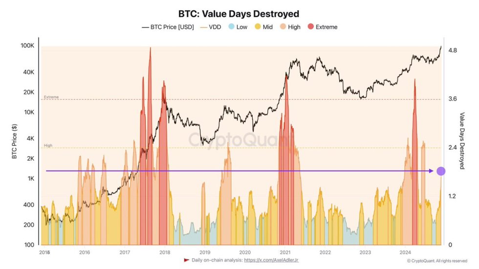 Bitcoin Is Facing A Correction But Remains Bullish – Metrics Confirm Further Upside