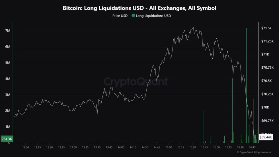 Bitcoin Long Liquidations ‘Starting To Shake Things Up’ – Liquidity Reset Or Deeper Retrace?