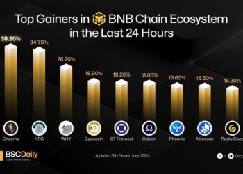 $GTAI: Surging Back as a Top Gainer Amid Election-Fueled Market Momentum