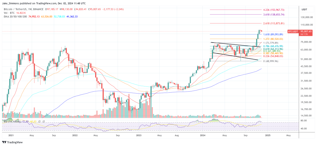 Bitcoin price