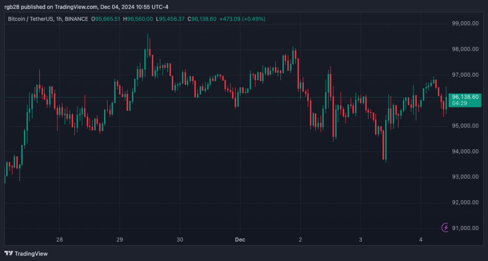 crypto, bitcoin, btc, btcusdt