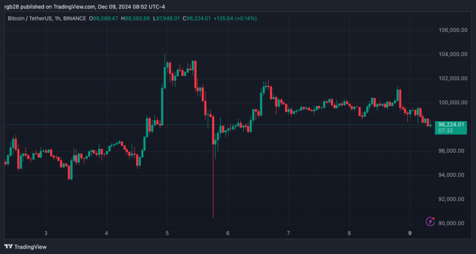 Coinbase, crypto, BTC, btcusdt, bitcoin