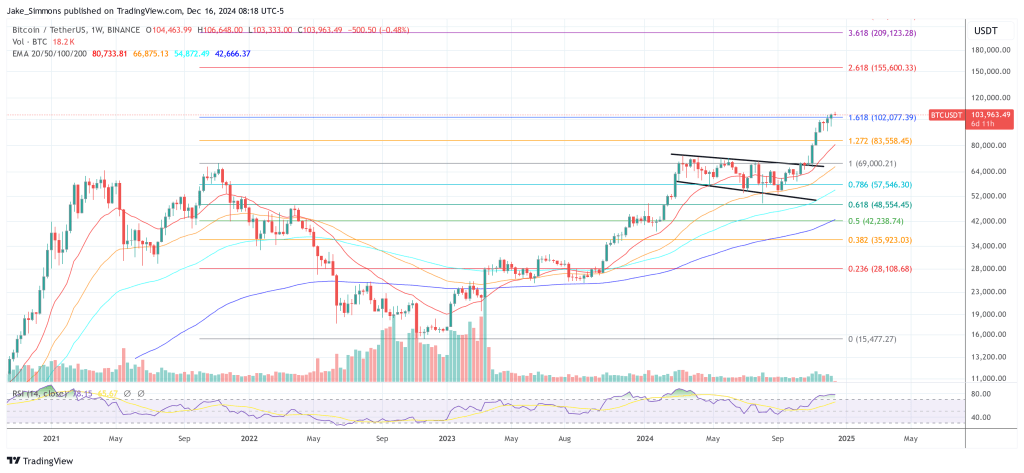 Bitcoin price