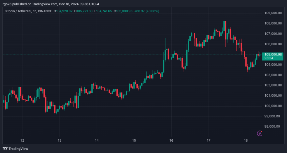 bitcoin, btc, btcusdt