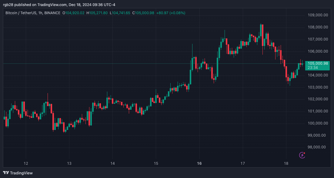 bitcoin, btc, btcusdt
