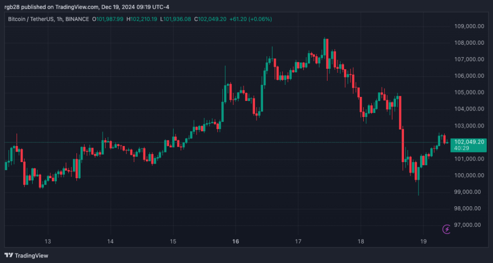 crypto, bitcoin, btc, btcusdt