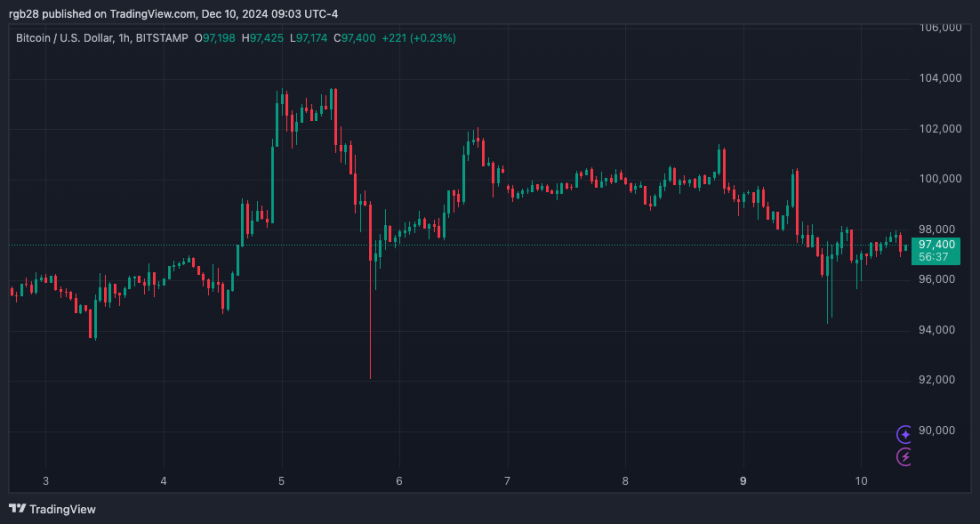 crypto, bitcoin, btc, btcusdt