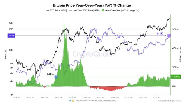 Bitcoin Surges To A New All-Time Excessive: Critics And Skeptics Nonetheless Linger | Bitcoinist.com