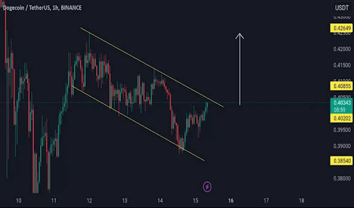 Dogecoin Price Consolidation: Volume, Resistance, And Technical Indicators Point To Another Breakout