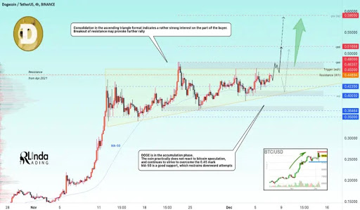 Le prix du Dogecoin se consolide avant le rallye, la prochaine étape peut-elle le pousser à un ATH de 0,74 $ ?