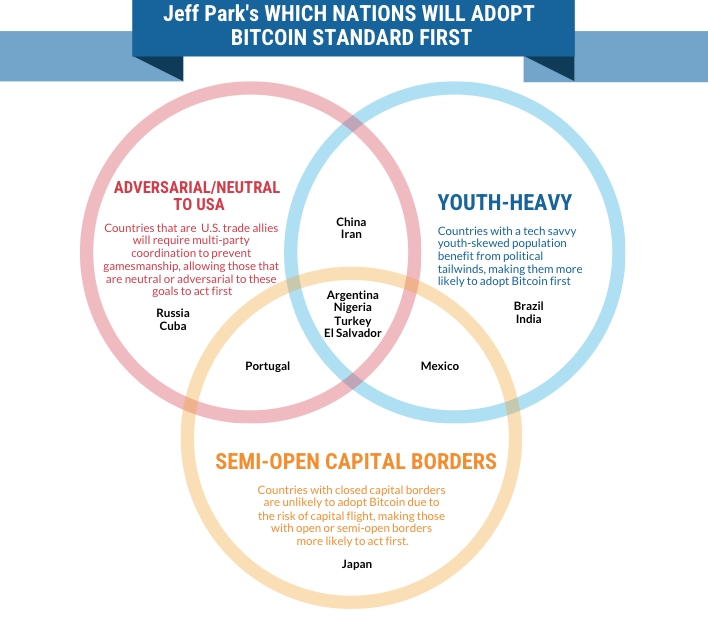 Which country will adopt Bitcoin next?