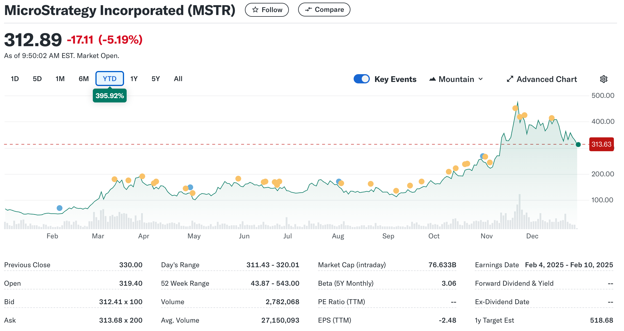 MSTR stock