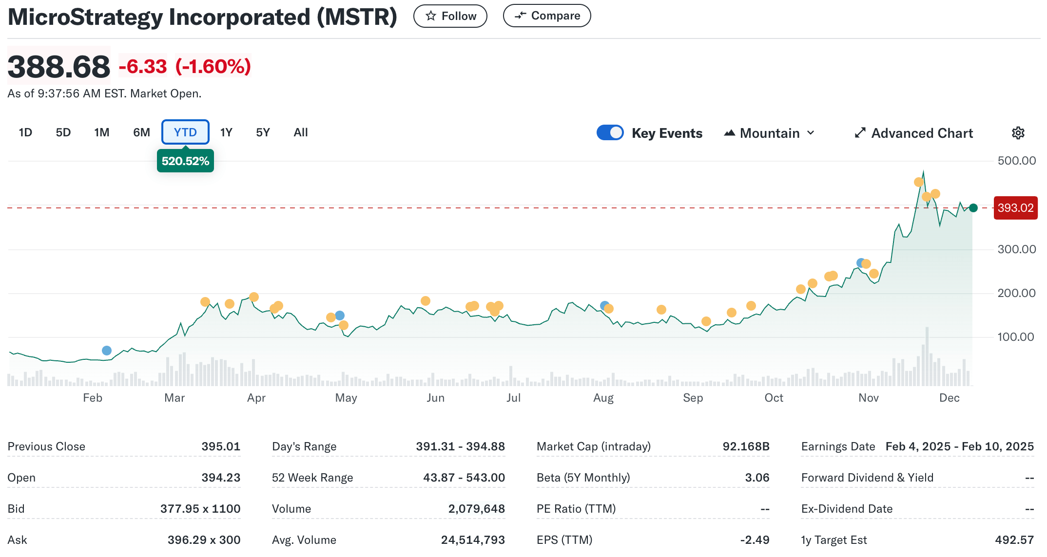 MSTR