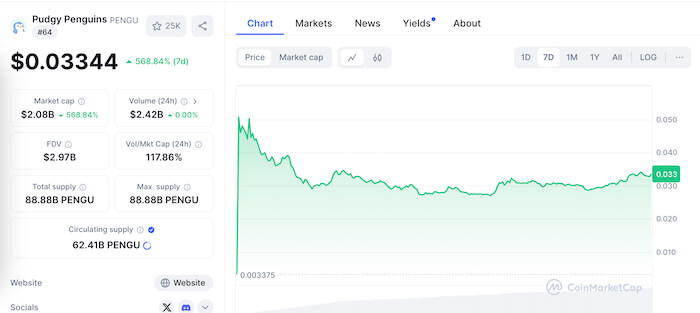 $PENGU 24 hour trading chart