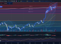 Can BTC Hold $100,000? JinaCoin, Japan’s Largest Crypto Media, Provides Technical Analysis