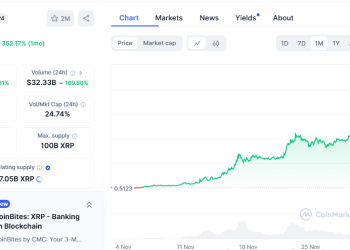 Top Crypto Altcoins Taking Charge: $XRP and $XDC Breaking Market Caps and Redefining the Game.