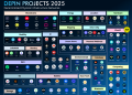 Exploring the DePIN Frontier: Transforming Industries with Blockchain