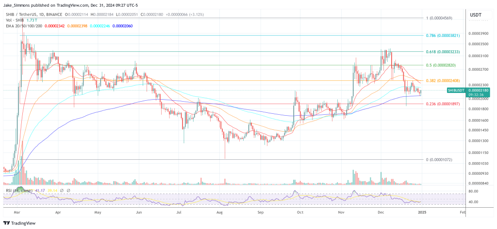 Shiba Inu Lead Dev Unveils Crucial Details Of Final Ecosystem Token